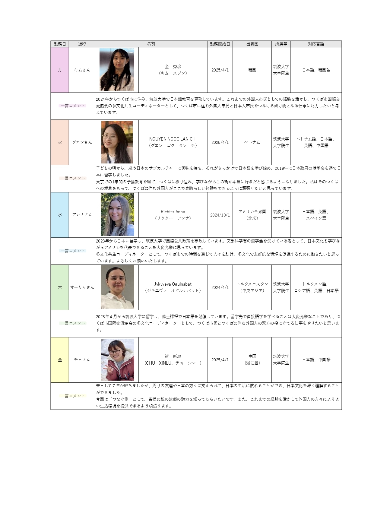 コーディネーター表